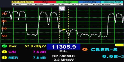 dxsatcs-Astra2E-2F-2G-UK-SPOT-Beam-reception-central-europe11305-mhz-H-Sky-UK-televes-h60-spectrum-analysis-011-n