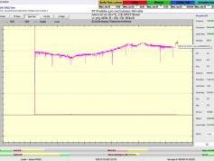 dxsatcs-Astra2E-2F-2G-UK-SPOT-Beam-reception-central-europe-Synchronous-Nanocorrections-in-practice-point-A