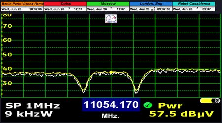 dxsatcs-eutelsat-16A-16E-europe-A-beam-sat-reception-prodelin-370-cm-spectrum-analysis-TP-B3-11054.170-mhz-BNR Nieuwsradio-n