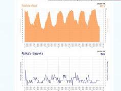 dxsatcs-eutelsat-16A-16E-europe-A-beam-sat-reception-prodelin-370-cm-shmu-02-vlhkost-vietor-bolkovce-lucenec-02
