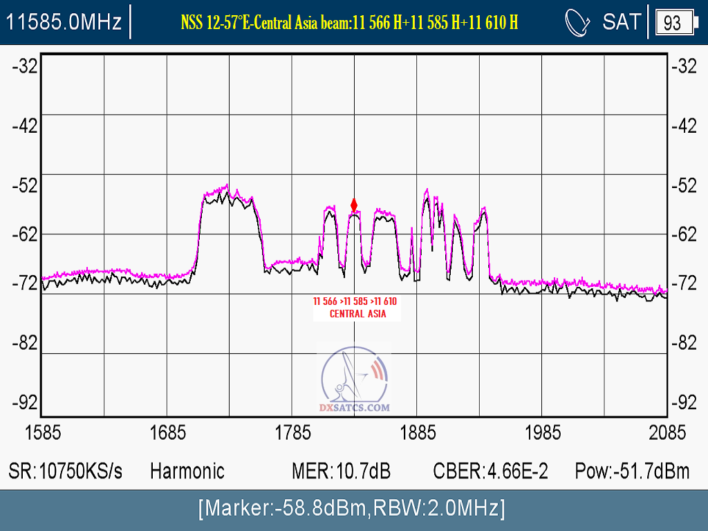 nss-12-57e-central-asia-beam-reception
