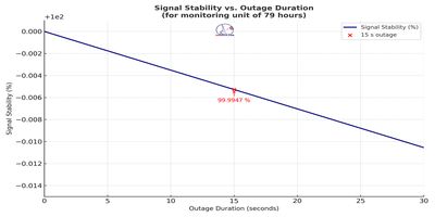 dxsatcs-rascom-qaf-1r-north-africa-signal_stability_graph_en-n
