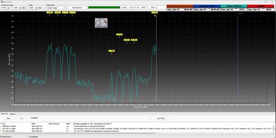 dxsatcs-ses 4-22-west-west-africa-footprint-canal-plus-afrique-sat-reception-11111-mhz-spectrum-analysis-dvb-dream-n
