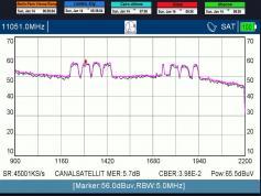 dxsatcs-ses 4-22-west-west-africa-footprint-canal-plus-afrique-sat-reception-11051-mhz-spectrum-quality-analysis-metek-technology-01