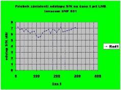 KTR s LNB Invacom
