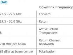dxsatcs-com-hylas-1-33-5-west-ka-band-payload-02